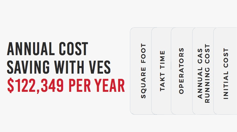 VES-Cost-Savings