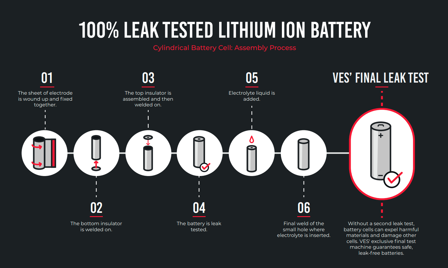Battery Production Process