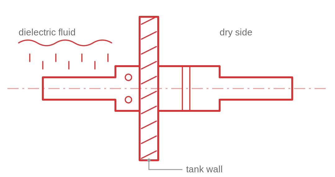 Immersion cooling bulkhead fitting line diagram Line diagram of an immersion cooling bulkhead tank fitting showing the tank wall penetration, the compression seal either side of the wall and the internal and external connection ports