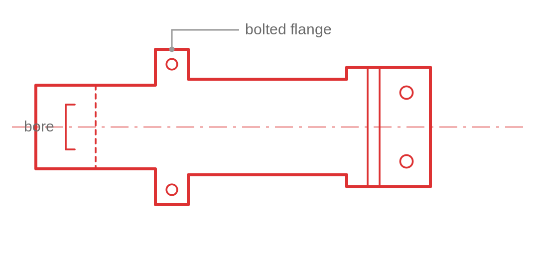 Large-bore manifold to CDU coupling line diagram Line diagram of a large-bore manifold to CDU coupling showing the wide flow bore, the increased face seal area and the heavier body section used on high-flow service connections between the manifold and the coolant distribution unit