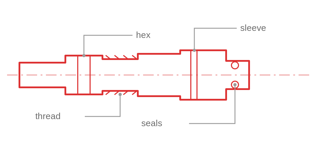 UQD threaded inline quick disconnect coupling line diagram Line diagram of a UQD threaded inline quick disconnect coupling, showing the threaded connection adaptor, the coupling mating half, the internal valve and the O-ring seal set arranged along the flow axis