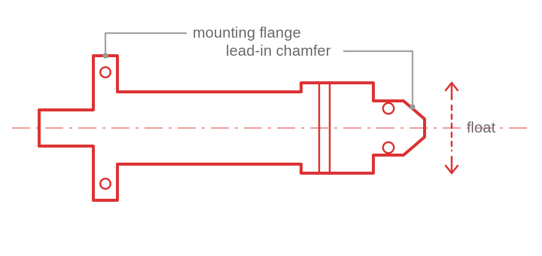 UQDB blind-mate quick disconnect coupling line diagram Line diagram of a UQDB blind-mate quick disconnect coupling showing the mounting flange, the lead-in chamfer and the float allowance that lets the two halves engage while misaligned as a sled is inserted